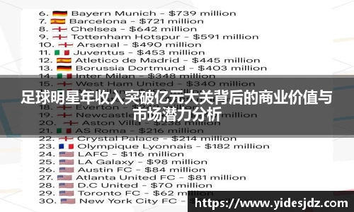足球明星年收入突破亿元大关背后的商业价值与市场潜力分析